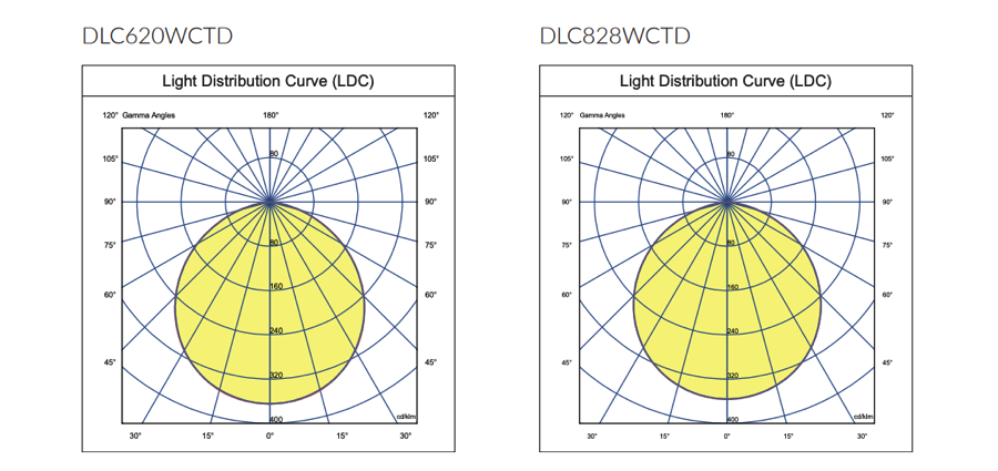 DLC-CTD-lighting.png