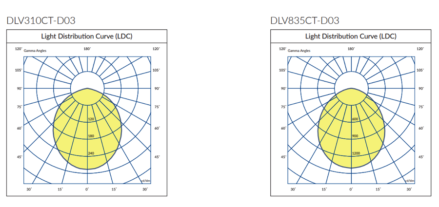 Dalton-DLV-CT-lighting.png
