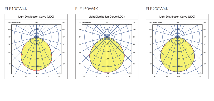 FLE-lighting.png