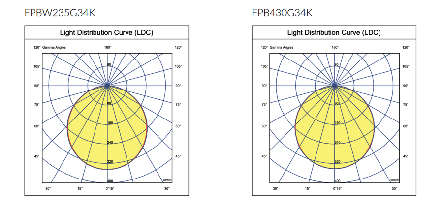 FPB-G3-lighting1.png