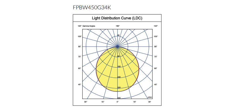 FPB-G3-lighting2.png