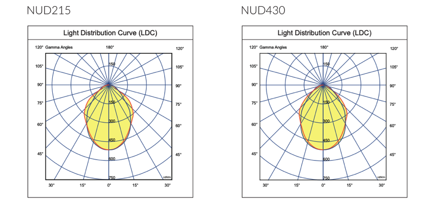 Nussa-NUD-lighting1.png