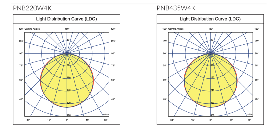 PAN-PNB-lighting1.png
