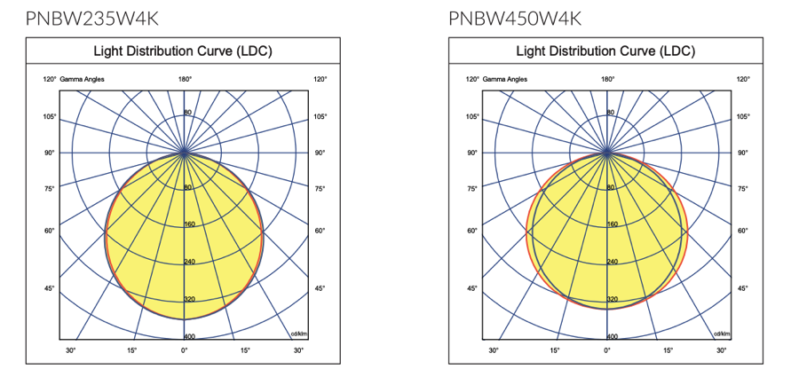 PAN-PNB-lighting2.png