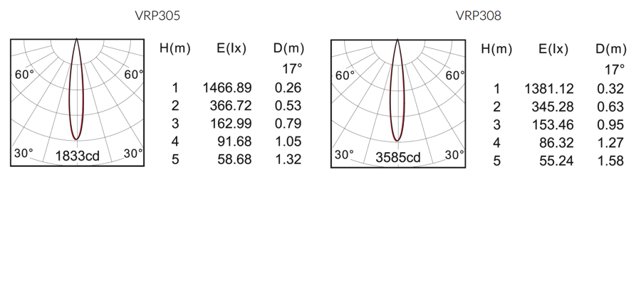 varros-round-pin-hole-trim-fixed-lighting1.png