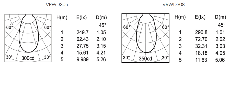 varros-round-trim-wall-washer-v2-lighting1.png