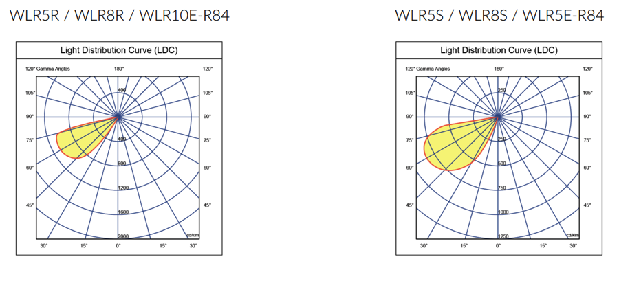 warell-wlr-lighting.png